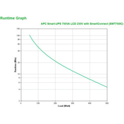 APC Smart-UPS SMT750IC - USV - Wechselstrom 220230240 V